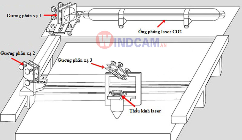 Sơ đồ lắp đặt ống phóng Laser CO2