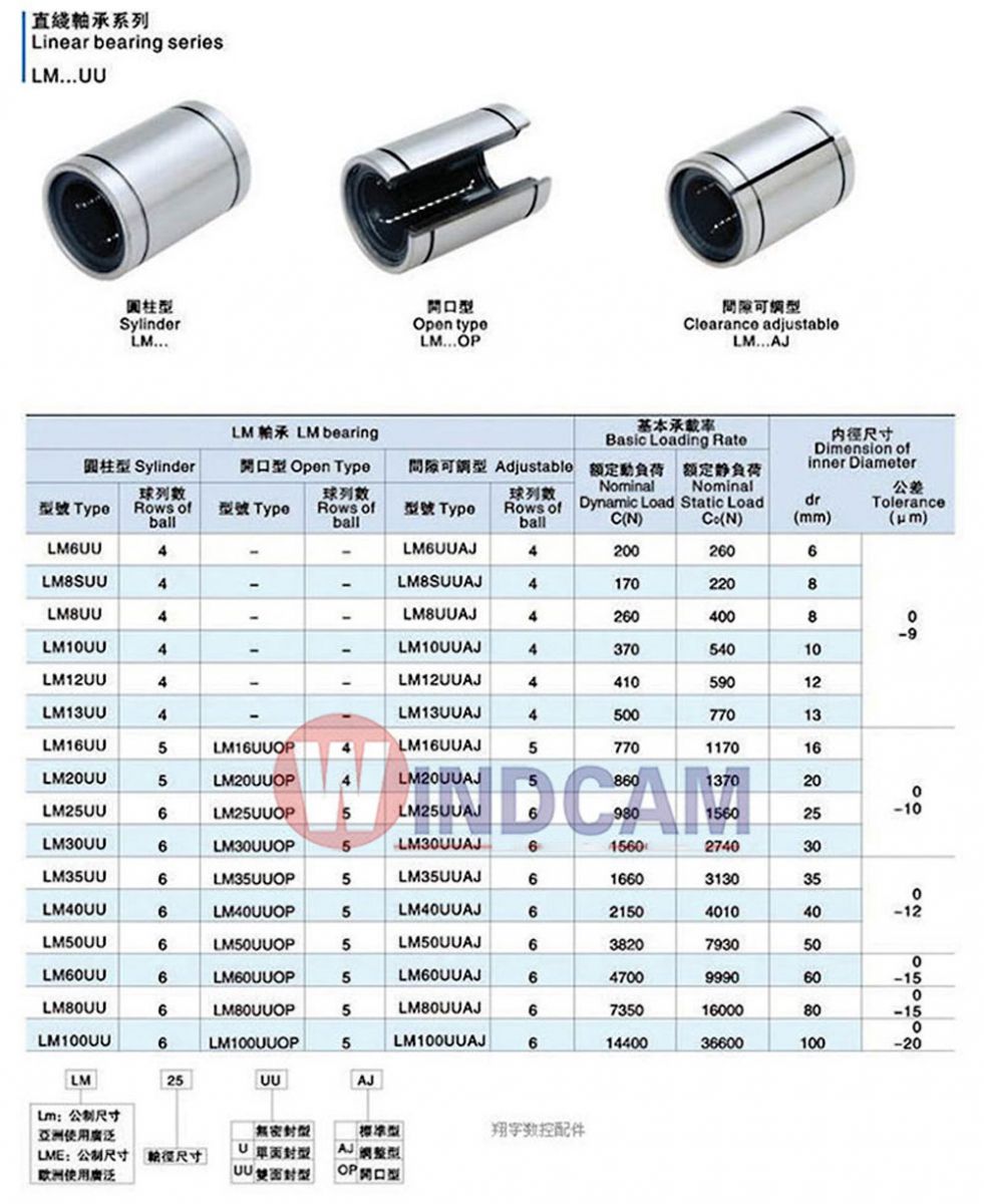 Thông số con trượt tròn LM
