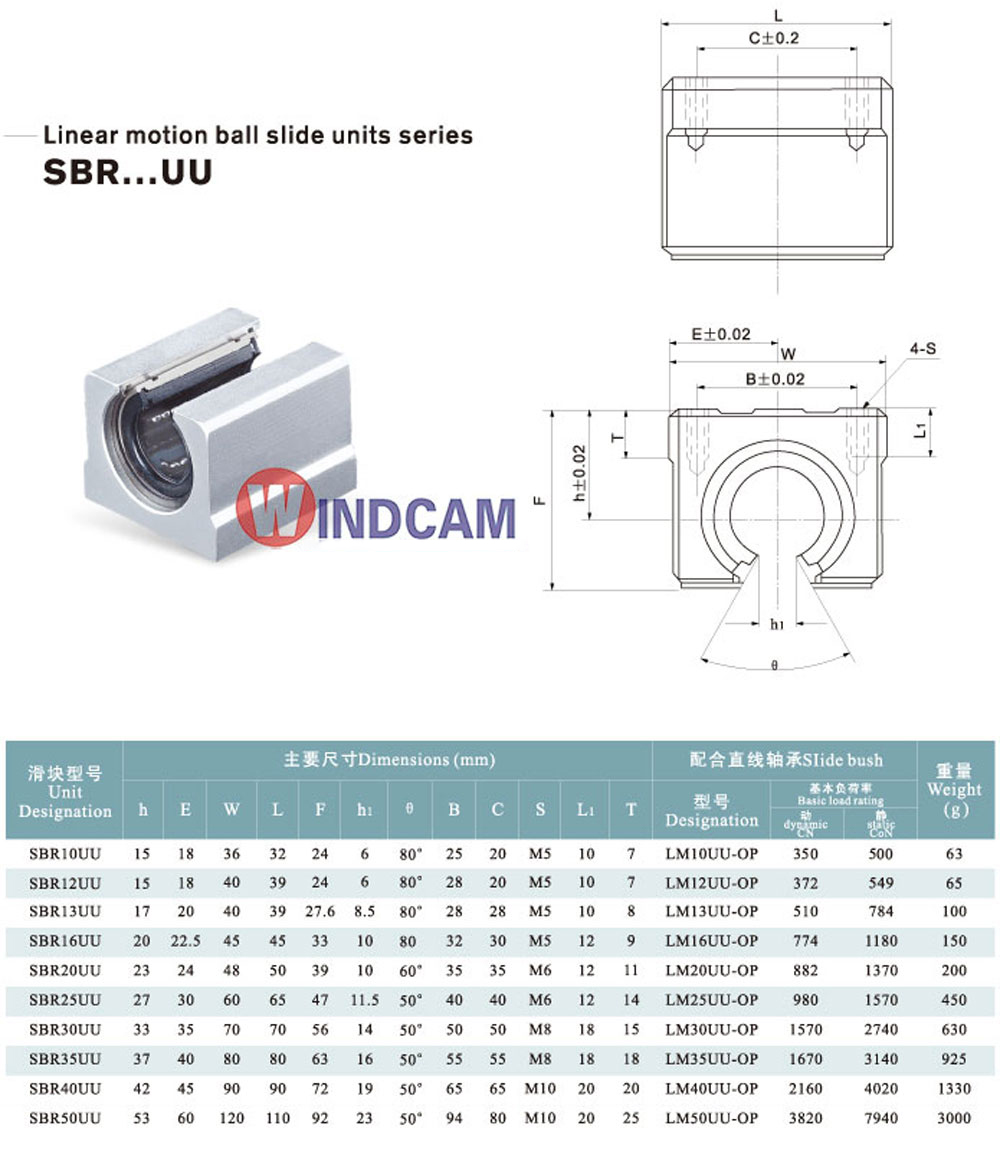 Thông số trượt tròn SBR