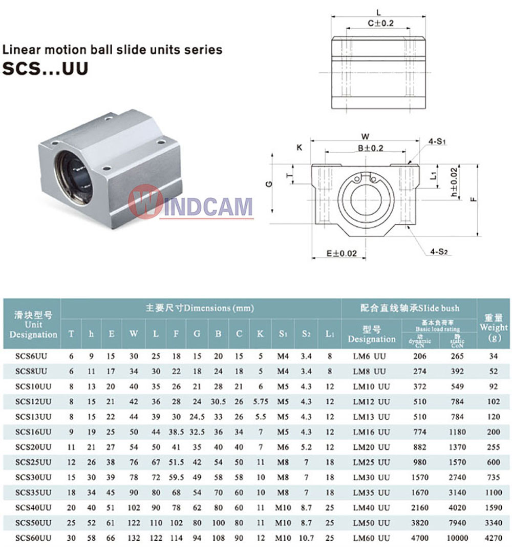 Thông số kỹ thuật trượt tròn SCS
