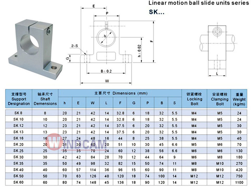 Thông số gối đỡ ray tròn SK