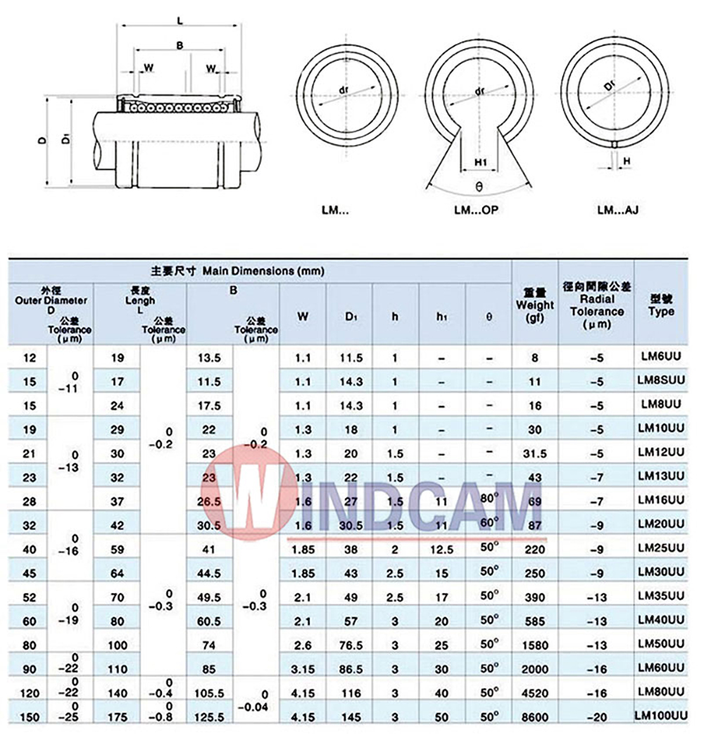 Thông số kỹ thuật con trượt tròn LM